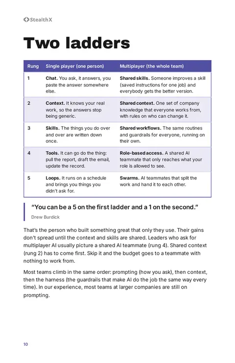 Playbook page 10: the two ladders table, single player and multiplayer, rungs 1 to 5.